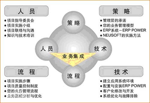 ERP-企业资源计划 （ERP）-中文解释